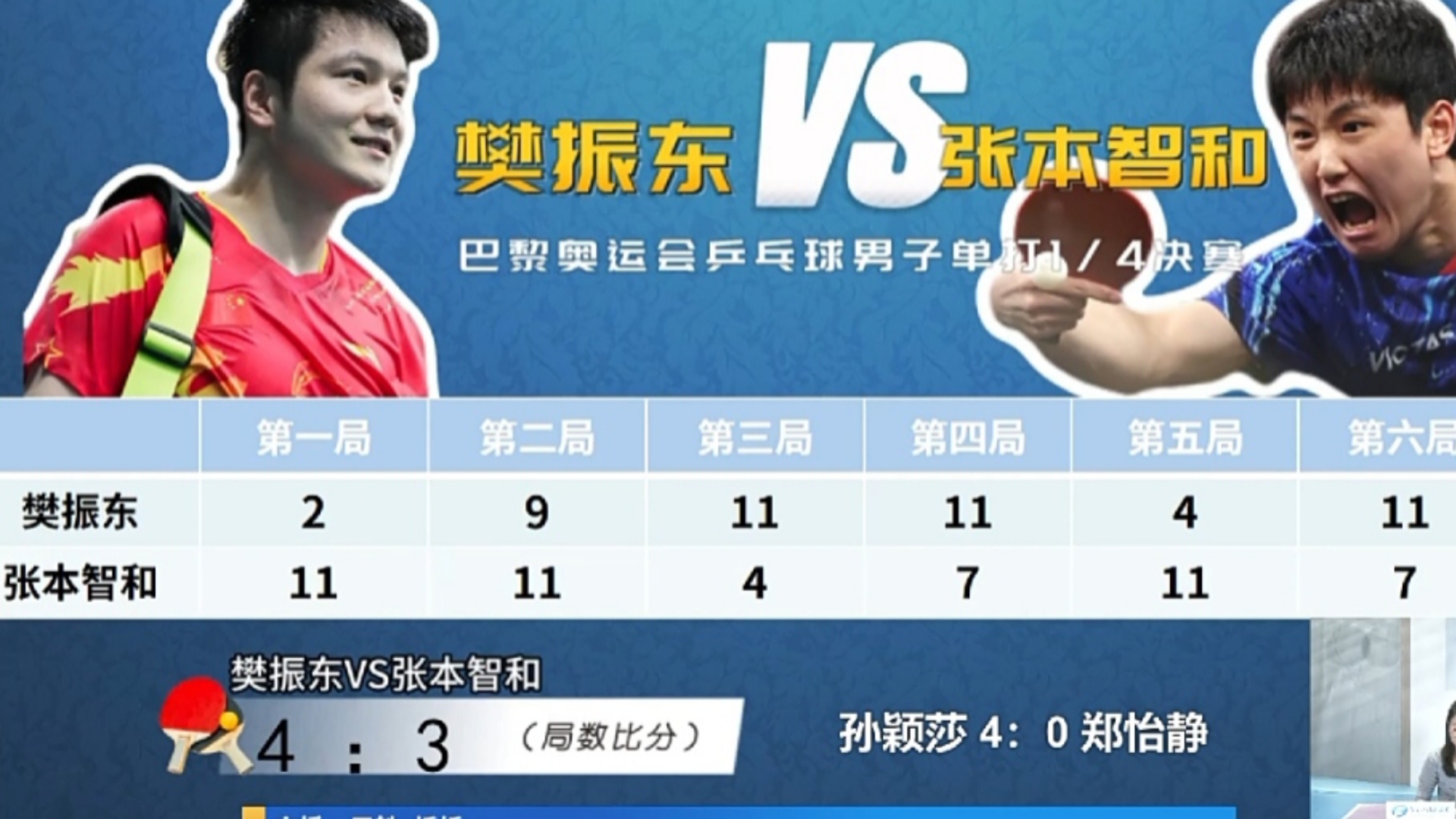 韩国乒乓球队逆转英国乒乓球队,张本智和统治全场的简单介绍 韩国乒乓球队逆转英国乒乓球队,张本智和统治全场的简单介绍