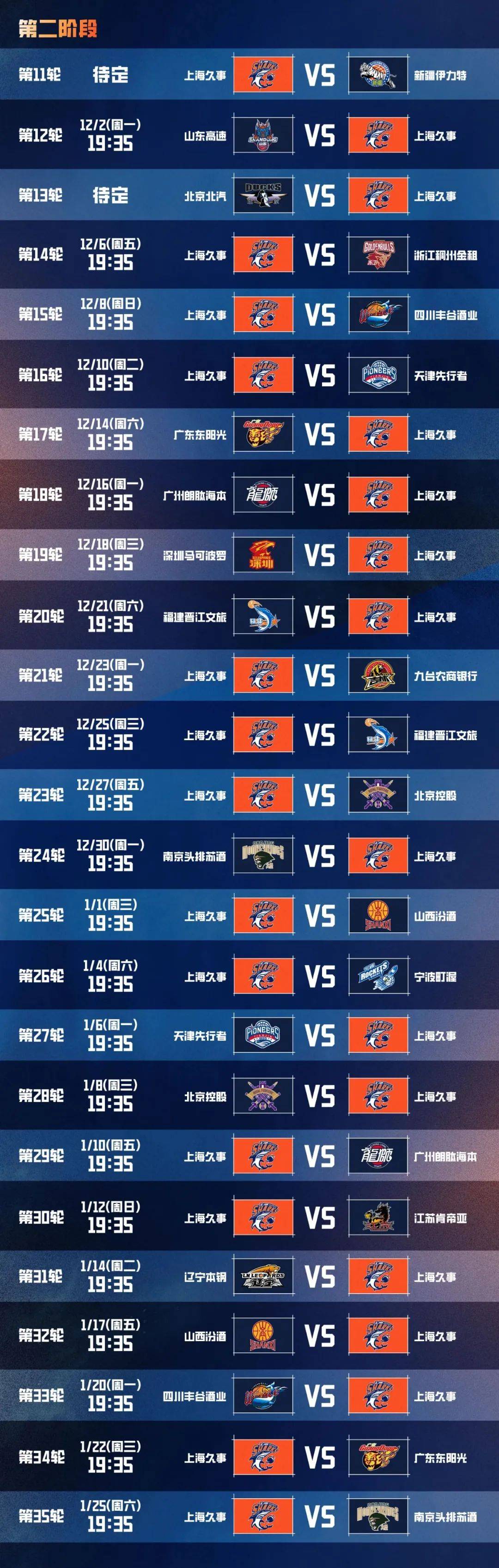 上海男篮凭借稳定表现，成功击败浙江队