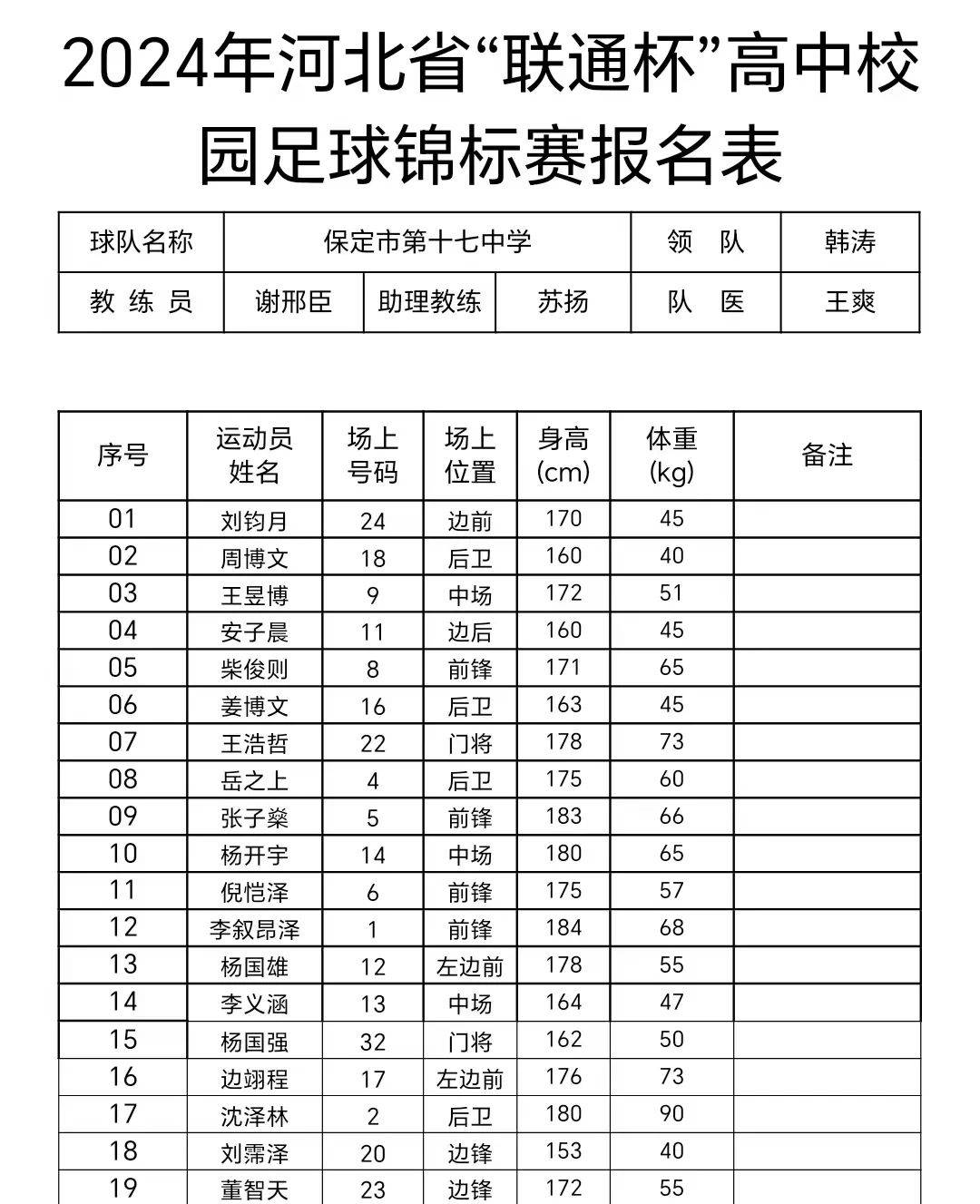 包含足球赛场战绩喜人，集体实力明显提升的词条