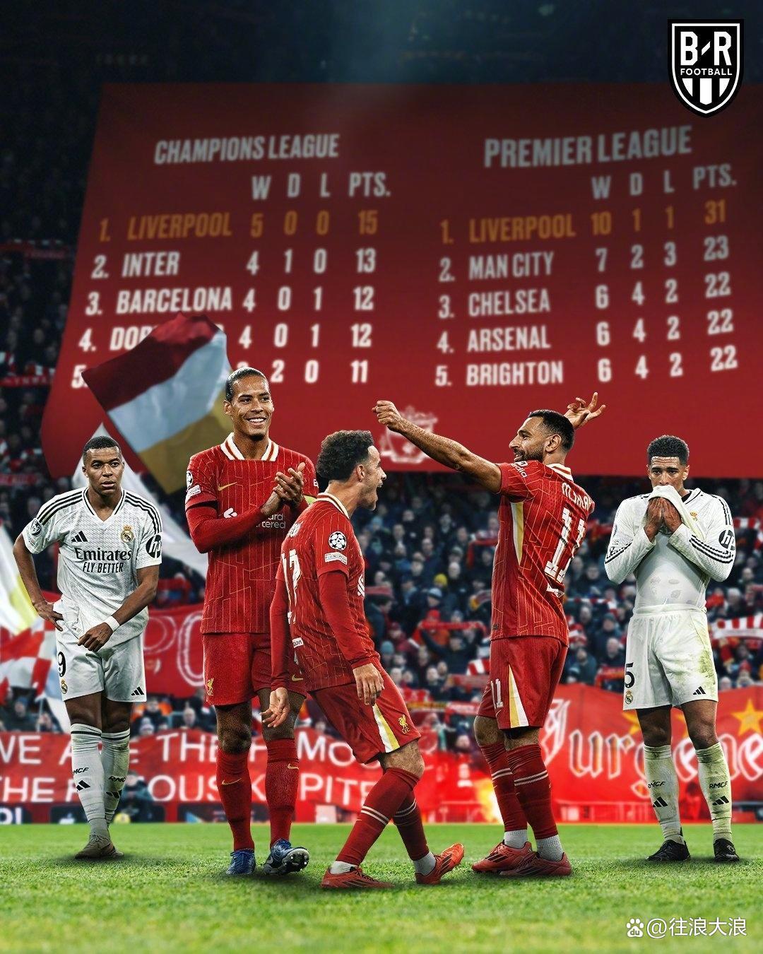 尤文图斯横扫拜仁，晋级欧冠半决赛