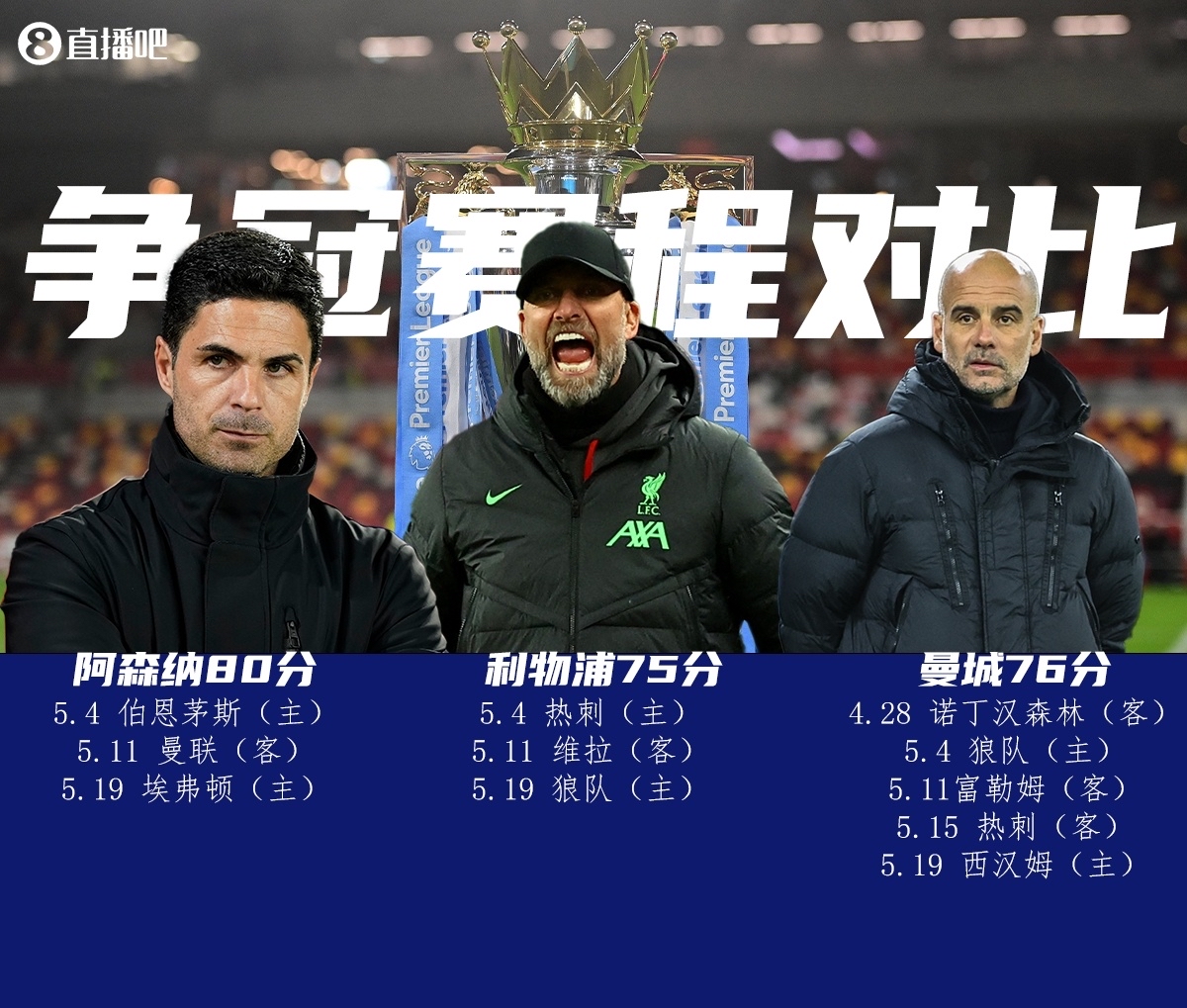 阿森纳主场憾负伯恩利，主教练表示球队必须反思未雨绸缪的简单介绍