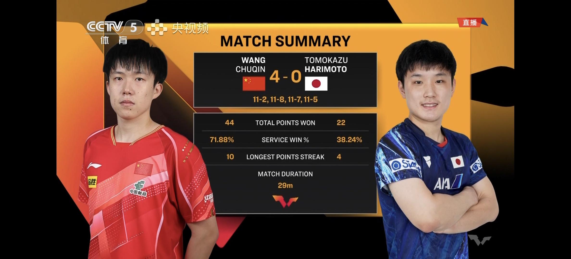 关于日本队完胜中国队,张本智和刷新纪录的信息 关于日本队完胜中国队,张本智和刷新纪录的信息